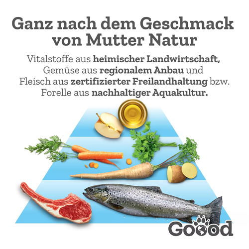 Goood Junior Freilandlamm & Nachhaltige Forelle - 2 x 10 kg + Recyclebär 